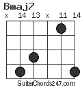 Bmaj7 chord