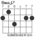 Bmaj7 chord