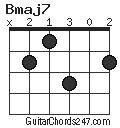 Bmaj7 chord