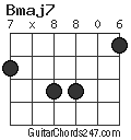 Bmaj7 chord