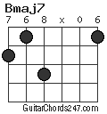 Bmaj7 chord