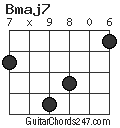 Bmaj7 chord