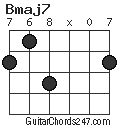 Bmaj7 chord