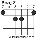 Bmaj7 chord