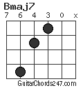 Bmaj7 chord