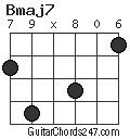 Bmaj7 chord