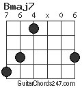 Bmaj7 chord