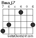 Bmaj7 chord