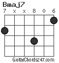 Bmaj7 chord