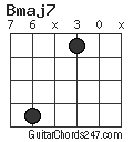 Bmaj7 chord