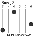 Bmaj7 chord