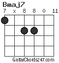 Bmaj7 chord