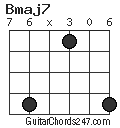 Bmaj7 chord