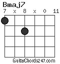 Bmaj7 chord