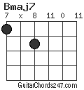 Bmaj7 chord