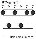 B7sus4 chord