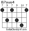 B7sus4 chord