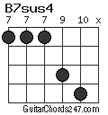 B7sus4 chord