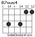 B7sus4 chord