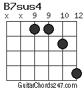 B7sus4 chord