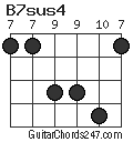 B7sus4 chord