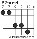 B7sus4 chord