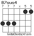 B7sus4 chord