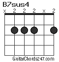 B7sus4 chord