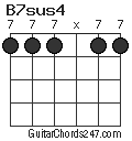 B7sus4 chord