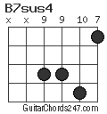 B7sus4 chord