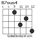 B7sus4 chord