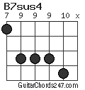 B7sus4 chord