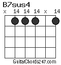 B7sus4 chord