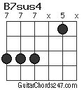 B7sus4 chord