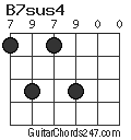 B7sus4 chord