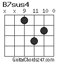 B7sus4 chord