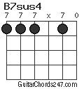 B7sus4 chord