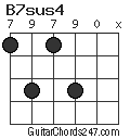 B7sus4 chord