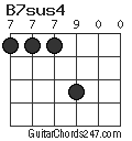 B7sus4 chord