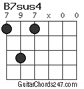 B7sus4 chord