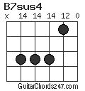 B7sus4 chord