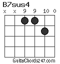 B7sus4 chord