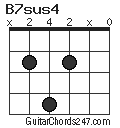 B7sus4 chord