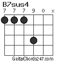 B7sus4 chord