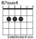 B7sus4 chord