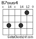 B7sus4 chord