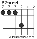 B7sus4 chord