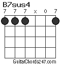 B7sus4 chord