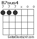 B7sus4 chord