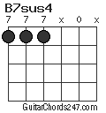 B7sus4 chord